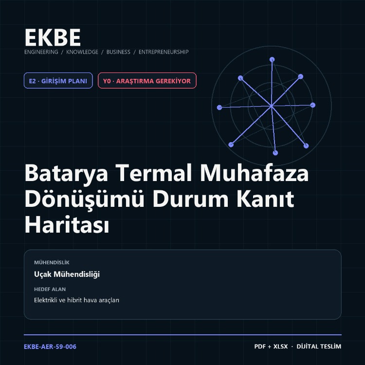 Batarya Termal Muhafaza Dönüşümü Durum Kanıt Haritası