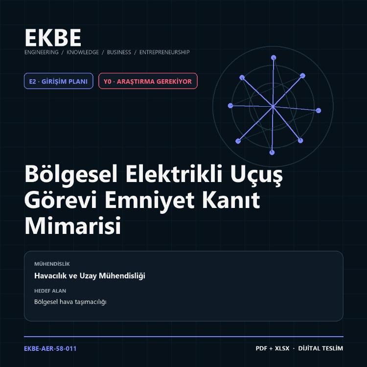 Bölgesel Elektrikli Uçuş Görevi Emniyet Kanıt Mimarisi