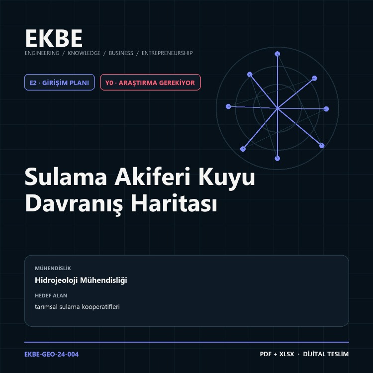 Sulama Akiferi Kuyu Davranış Haritası