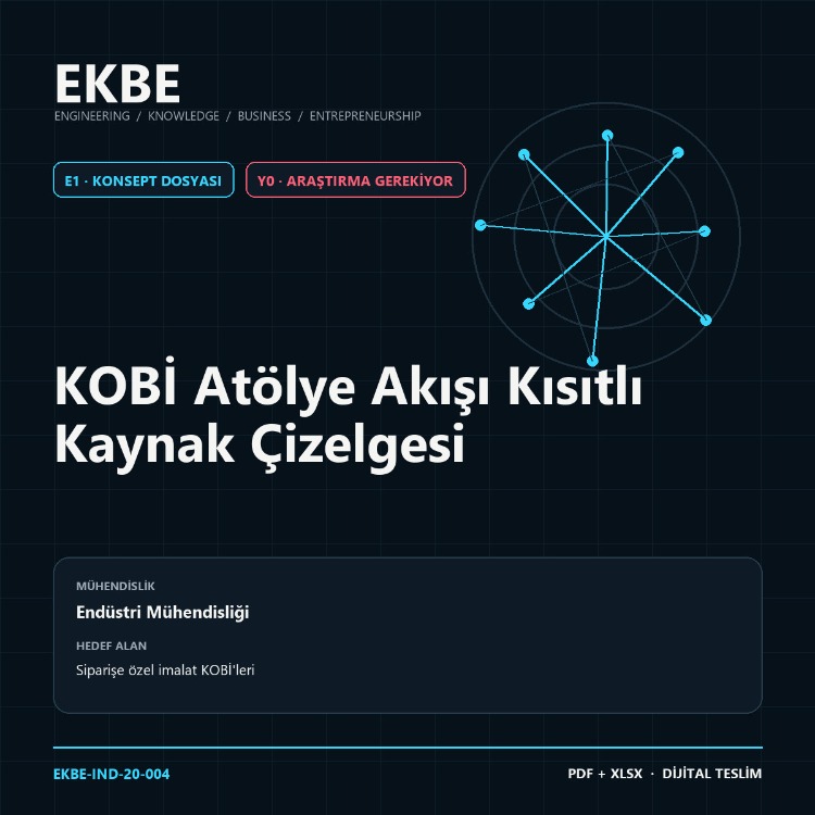 KOBİ Atölye Akışı Kısıtlı Kaynak Çizelgesi