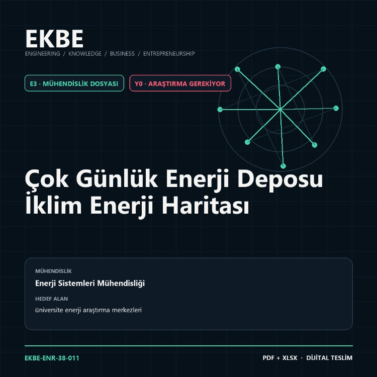 Çok Günlük Enerji Deposu İklim Enerji Haritası