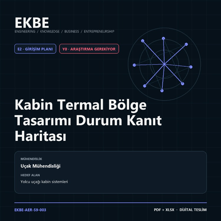 Kabin Termal Bölge Tasarımı Durum Kanıt Haritası