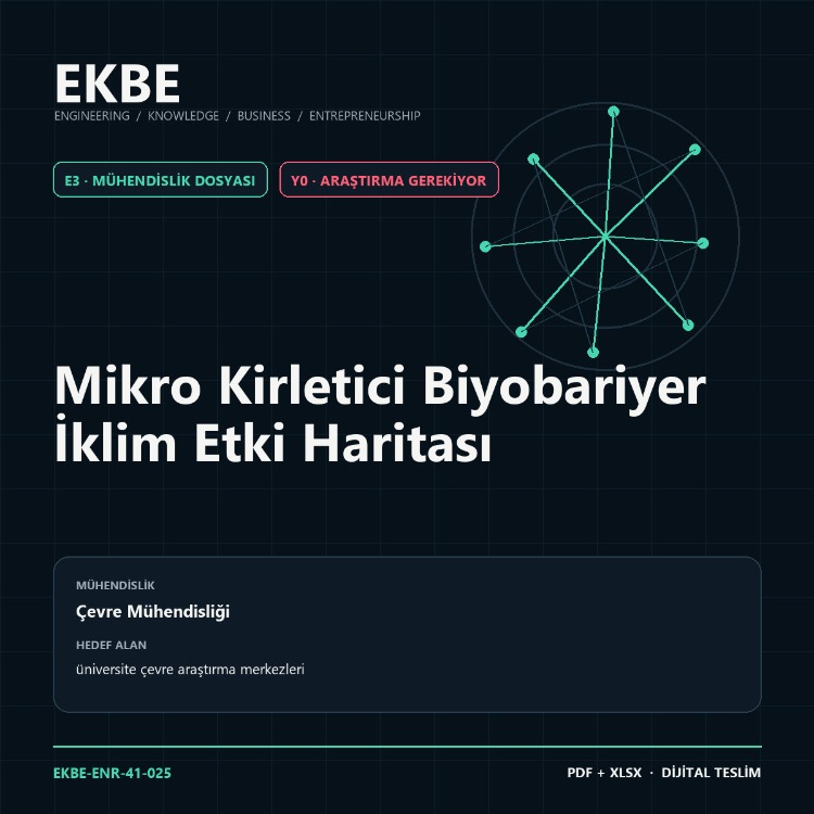 Mikro Kirletici Biyobariyer İklim Etki Haritası