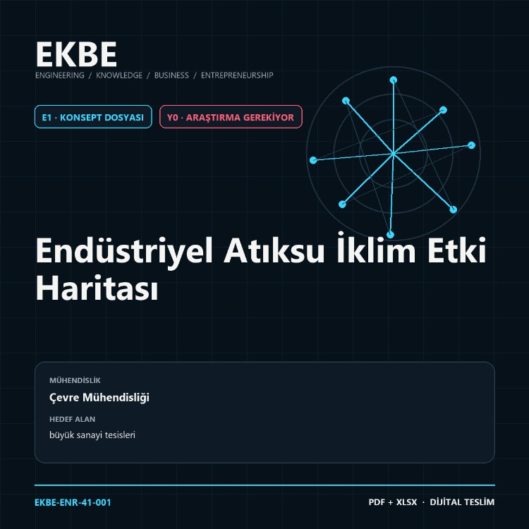 Endüstriyel Atıksu İklim Etki Haritası