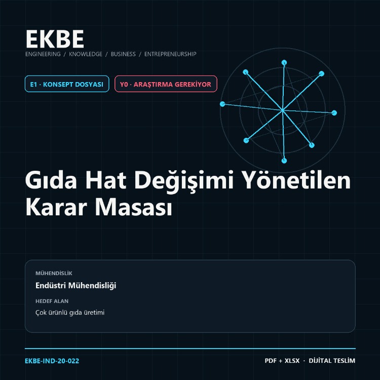 Gıda Hat Değişimi Yönetilen Karar Masası