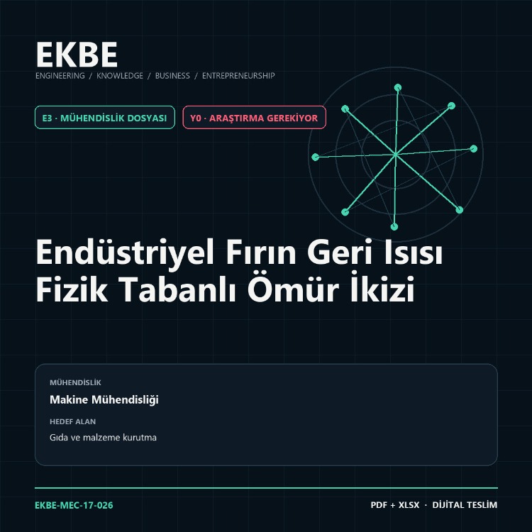Endüstriyel Fırın Geri Isısı Fizik Tabanlı Ömür İkizi