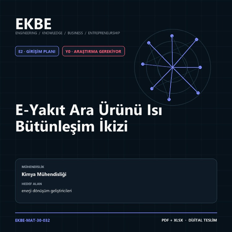 E-Yakıt Ara Ürünü Isı Bütünleşim İkizi
