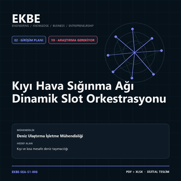Kıyı Hava Sığınma Ağı Dinamik Slot Orkestrasyonu