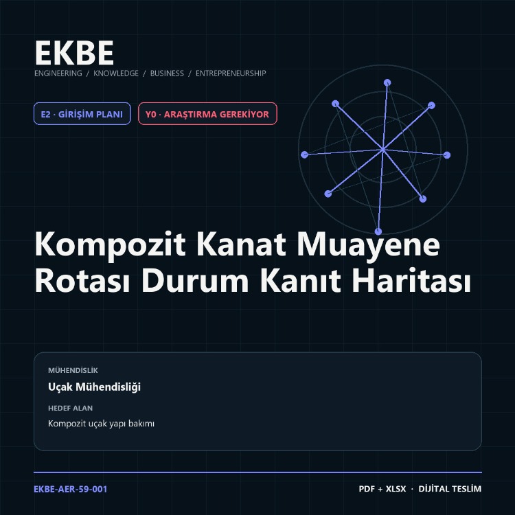 Kompozit Kanat Muayene Rotası Durum Kanıt Haritası
