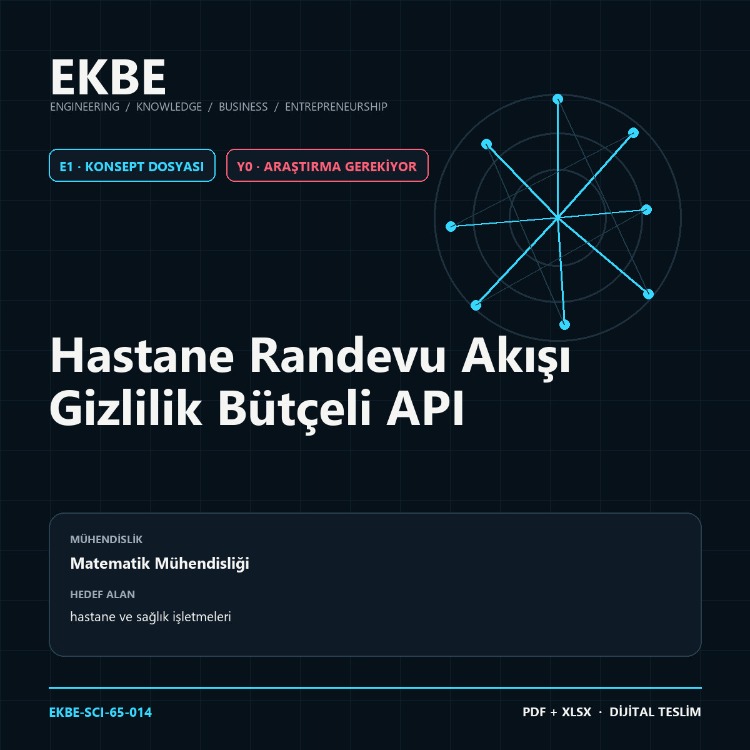 Hastane Randevu Akışı Gizlilik Bütçeli API