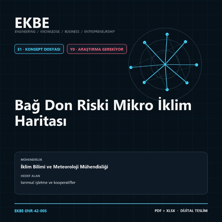Bağ Don Riski Mikro İklim Haritası