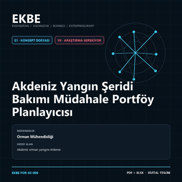 Akdeniz Yangın Şeridi Bakımı Müdahale Portföy Planlayıcısı