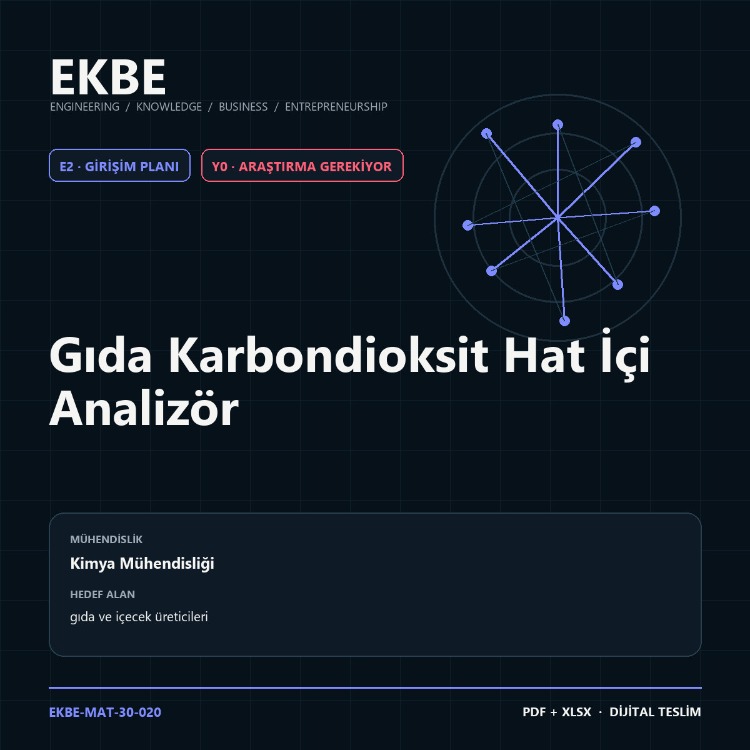 Gıda Karbondioksit Hat İçi Analizör