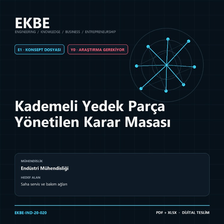 Kademeli Yedek Parça Yönetilen Karar Masası