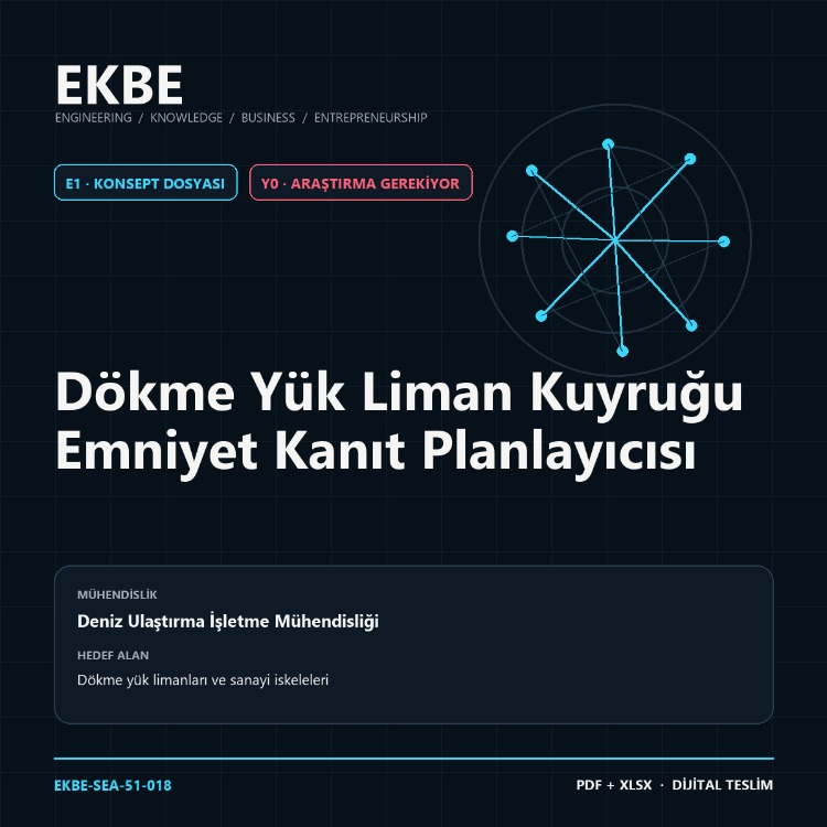 Dökme Yük Liman Kuyruğu Emniyet Kanıt Planlayıcısı