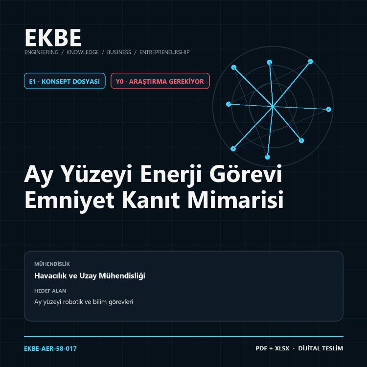 Ay Yüzeyi Enerji Görevi Emniyet Kanıt Mimarisi