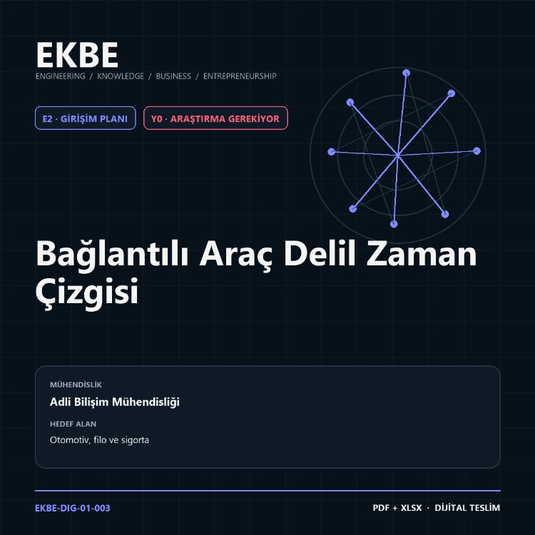 Bağlantılı Araç Delil Zaman Çizgisi