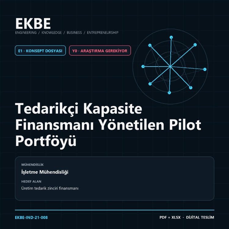 Tedarikçi Kapasite Finansmanı Yönetilen Pilot Portföyü