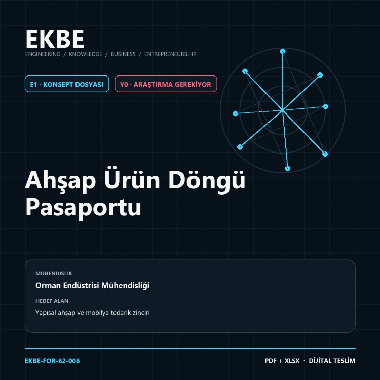 Ahşap Ürün Döngü Pasaportu