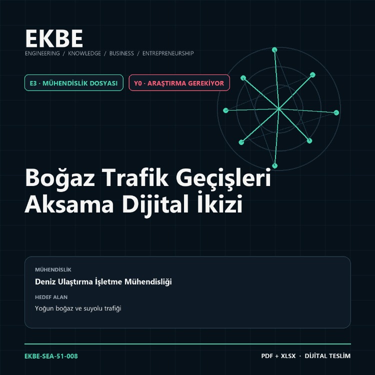 Boğaz Trafik Geçişleri Aksama Dijital İkizi