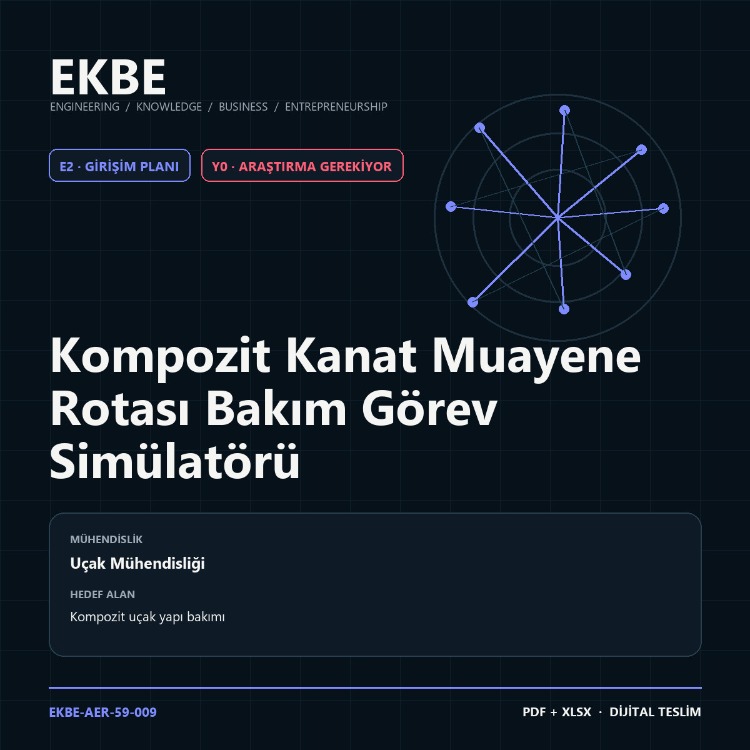 Kompozit Kanat Muayene Rotası Bakım Görev Simülatörü