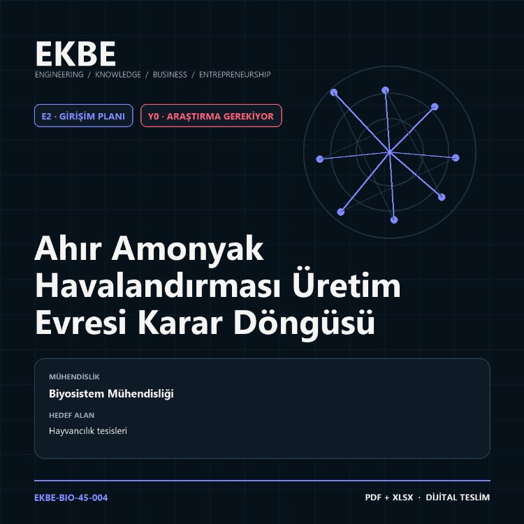 Ahır Amonyak Havalandırması Üretim Evresi Karar Döngüsü
