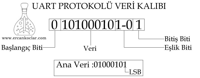 UART MikroC Kütüphanesi