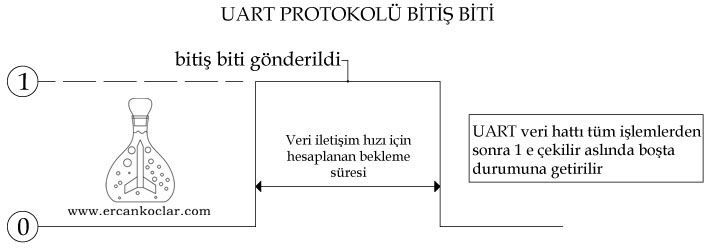 UART MikroC Kütüphanesi