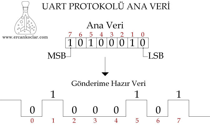 UART MikroC Kütüphanesi