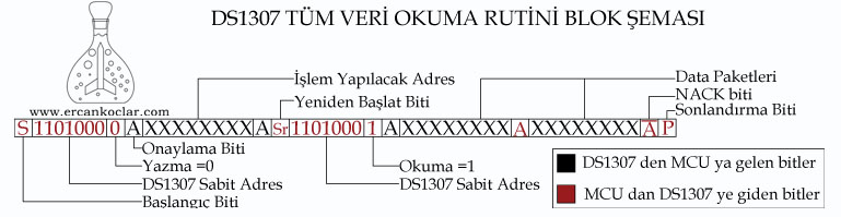DS1307 Gerçek Zamanlı Saat Entegresi MikroC Kütüphanesi