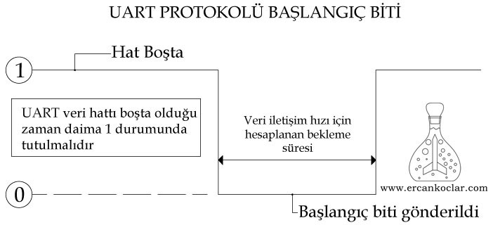 UART MikroC Kütüphanesi