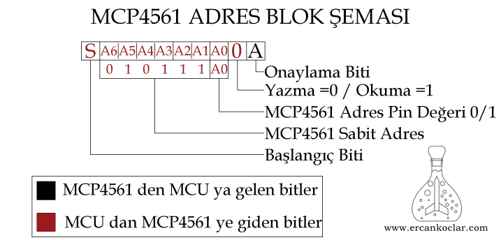 MCP4561 Dijital Potansiyometre – MikroC Kütüphanesi