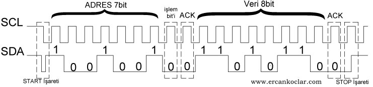 I2C İletişim Protokolü – MikroC ile Hazır Kullanılabilir Kütüphane