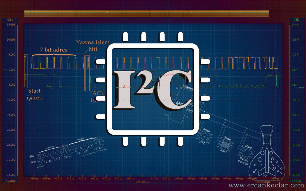 I2C İletişim Protokolü – MikroC ile Hazır Kullanılabilir Kütüphane