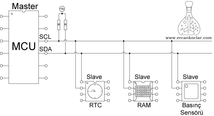 I2C İletişim Protokolü – MikroC ile Hazır Kullanılabilir Kütüphane