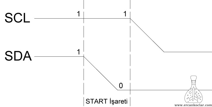 I2C İletişim Protokolü – MikroC ile Hazır Kullanılabilir Kütüphane