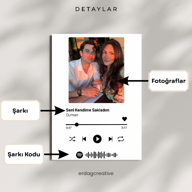Spotify Şarkı Poster (Çerçeveli)