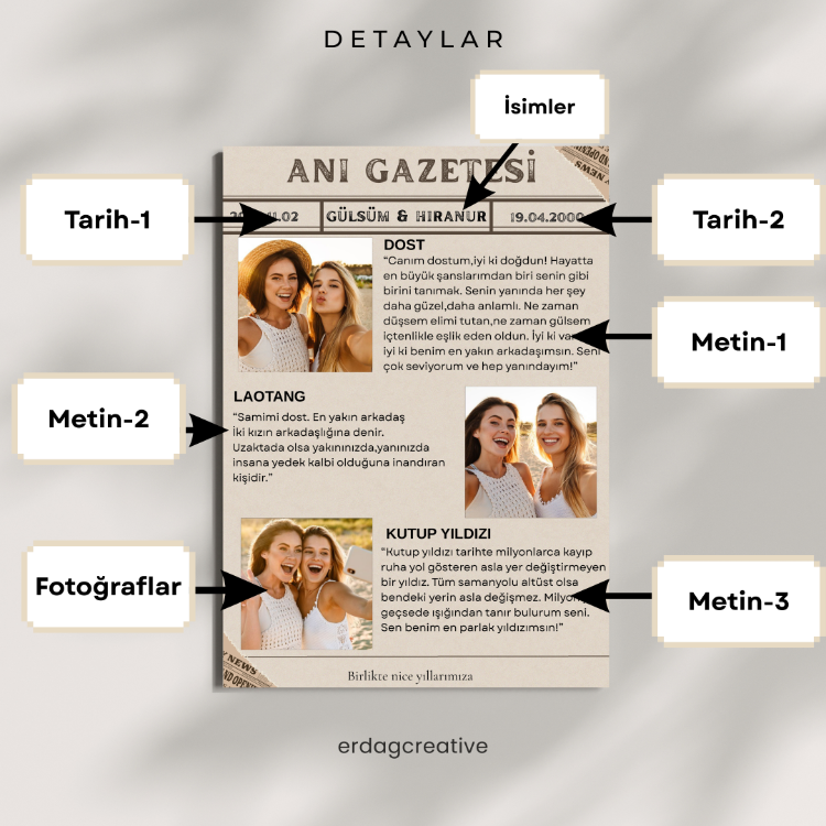 Anı Gazetesi Poster (Çerçeveli)