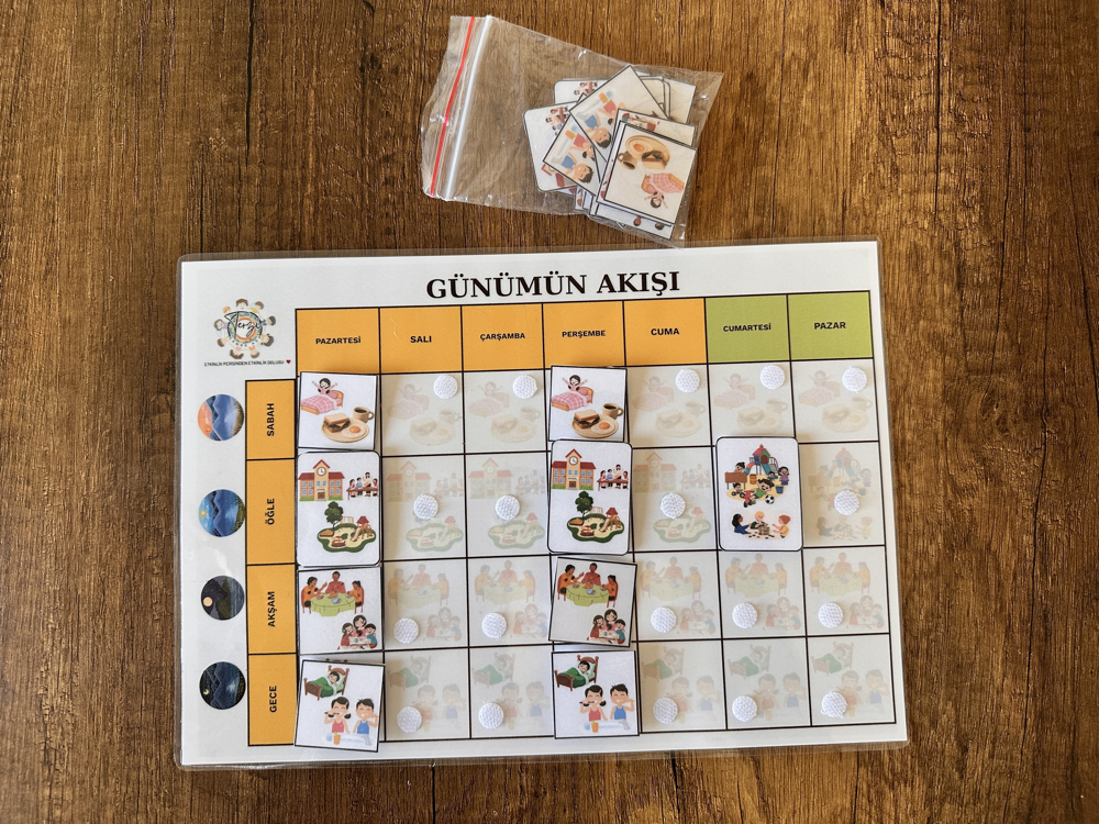 GÜNÜMÜN AKIŞI TABLO