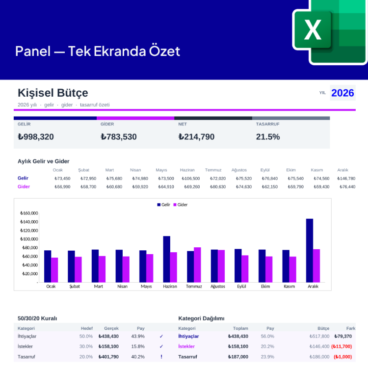 Kişisel Bütçe Takip Excel Şablonu - Aylık Gelir Gider Tasarruf - HEMEN İNDİR