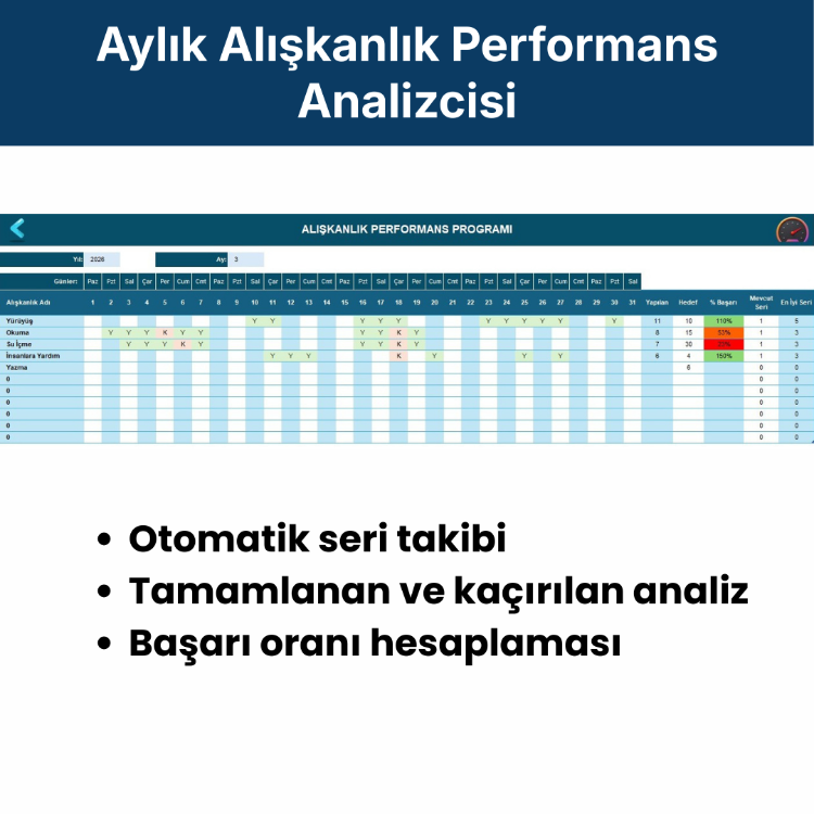 Excel Alışkanlık Takip ve Performans Analiz Programı (Dashboard + Streak)