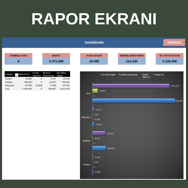 Demirbaş – Envanter Takip Programı | Excel Amortisman & Zimmet Takibi | Dashboard Raporlama