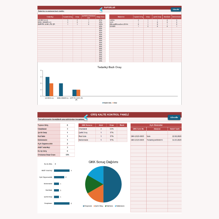 Excel Giriş Kalite Kontrol Programı | Malzeme, Tedarikçi ve Uygunsuzluk Takibi