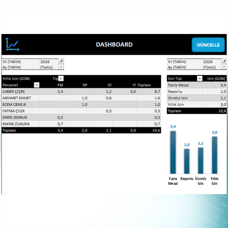 Excel Puantaj Takip Programı – En Kolay Personel Takibi