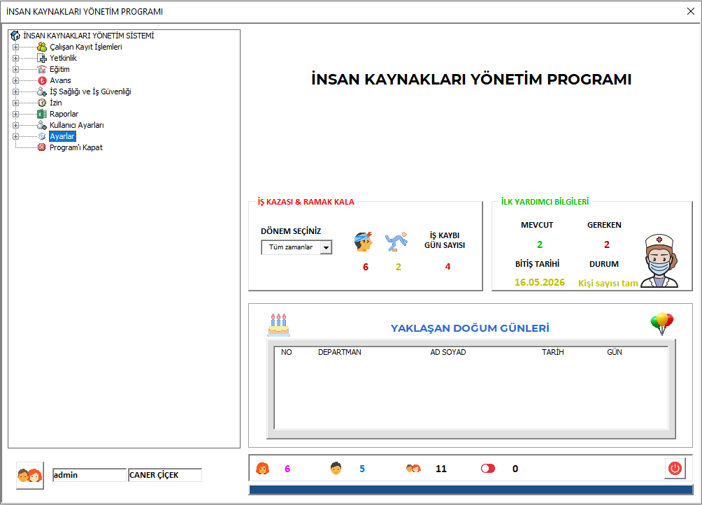 İnsan Kaynakları Yönetim Programı, Personel Bilgi Sistemi