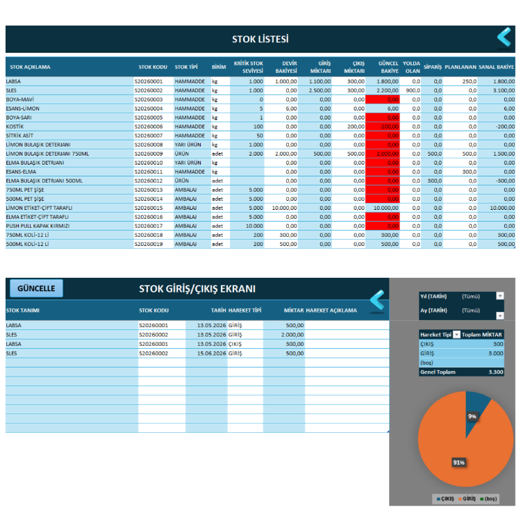 Excel Stok Takip Programı | Stok, Sipariş, Satın Alma ve Üretim Yönetimi (Düzenlenebilir)