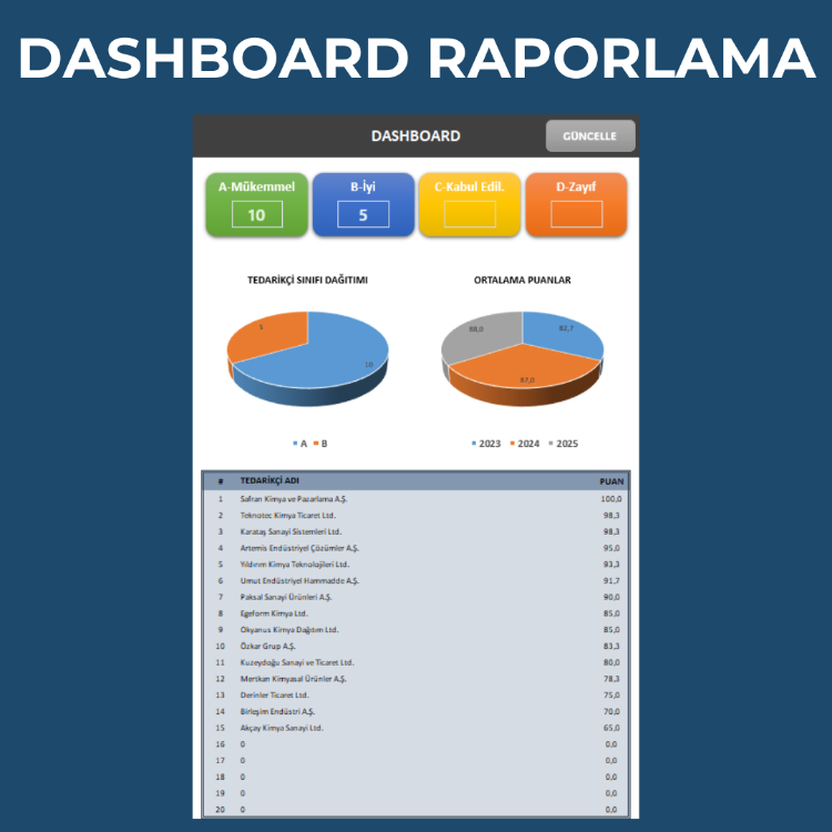 TEDARİKÇİ DEĞERLENDİRME & ANALİZ PROGRAMI (Excel Dashboard)