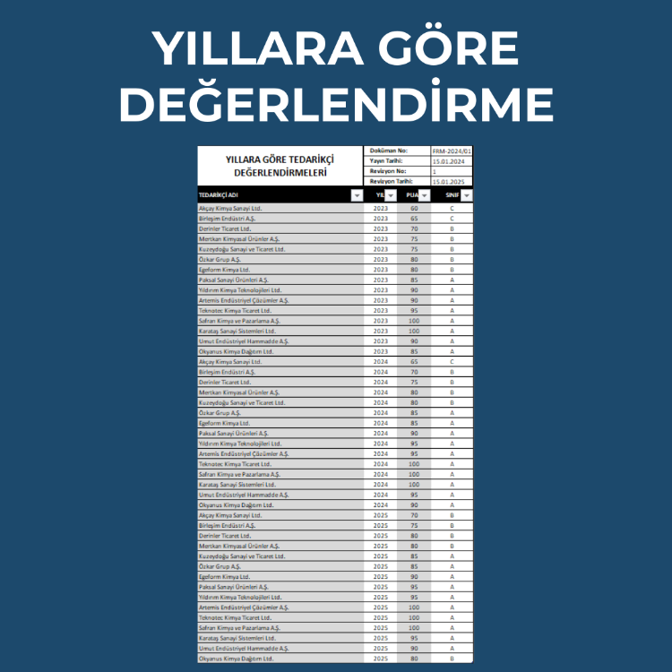 TEDARİKÇİ DEĞERLENDİRME & ANALİZ PROGRAMI (Excel Dashboard)