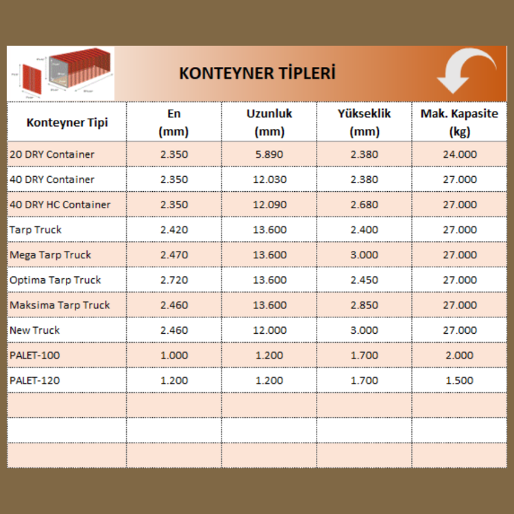 Kamyon/Tır/Konteyner Kapasite Hesaplama Programı