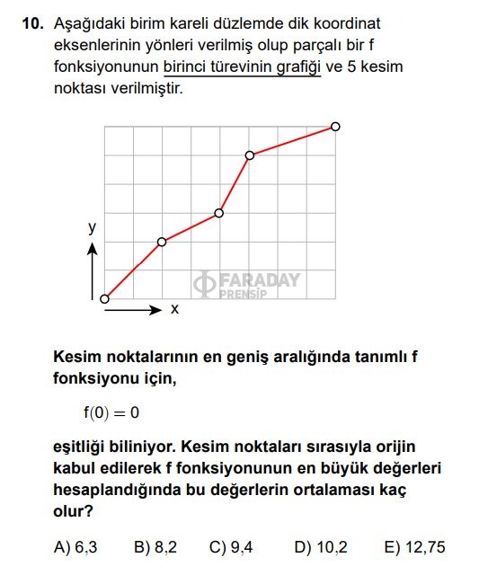 LTİ 03 Faraday Premium